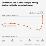 Trump’s Deals With Top Colleges May Give Rich Applicants a Bigger Edge