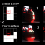 Light Transport and Constructing Images From a Projector’s Point of View