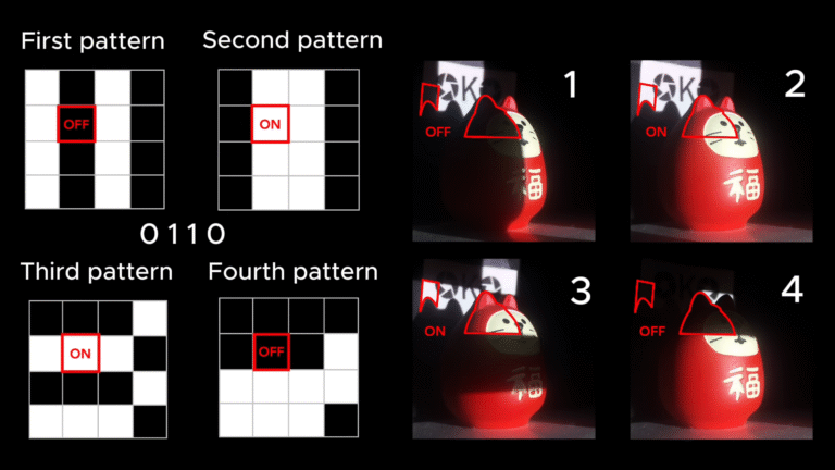 Light Transport and Constructing Images From a Projector’s Point of View