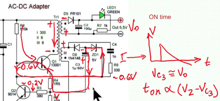 Flyback Converter Revealed