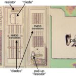 How Intel’s 386 Protects Itself From ESD, Latch-up and Metastability