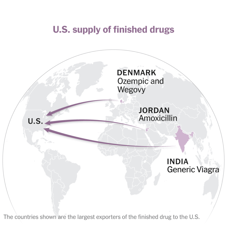 Where U.S. Medicines Are Made and How Trump’s Tariffs Could Affect Them