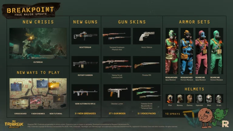 Remedy's FBC: Firebreak receives "systemic overhauls" and new content with first update