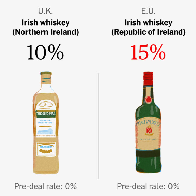 Did Britain Win the Trade War? Why It’s Tough to Declare a Victor.