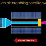 It’s a Bird! It’s a Plane! It’s… an Air Breathing Satellite?!