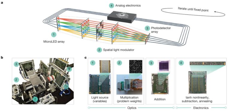 Analog Optical Computer for Inference and Combinatorial Optimization