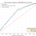 CPU Utilization Not as Easy as It Sounds