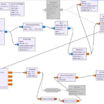 Reverse Engineering a (Toy) Fire Engine
