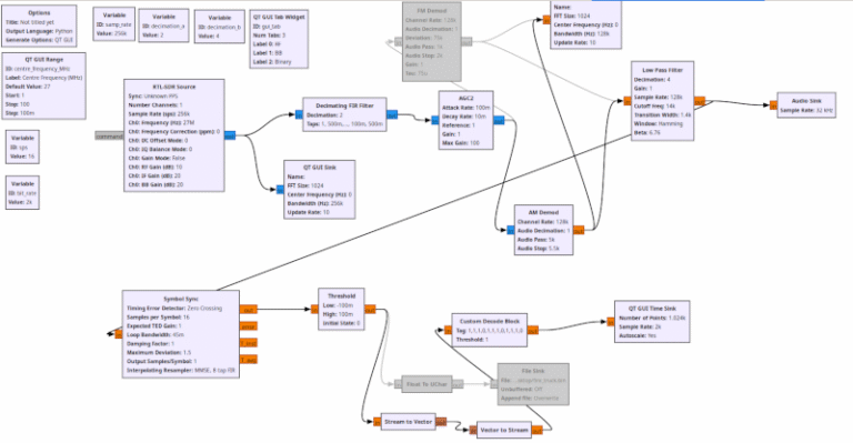 Reverse Engineering a (Toy) Fire Engine