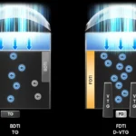 Samsung unveils revolutionary 200MP camera sensor