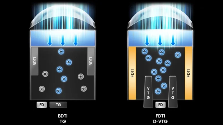 Samsung unveils revolutionary 200MP camera sensor