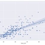 Making Math Less Stressful with a Python Super-Calculator